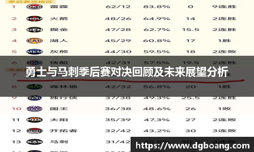 勇士与马刺季后赛对决回顾及未来展望分析